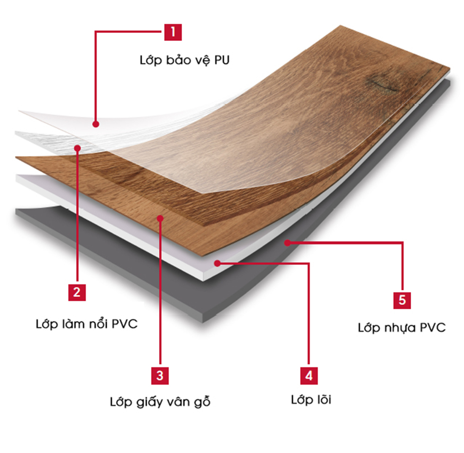 cau-tao-san-nhua-dan-gia-go