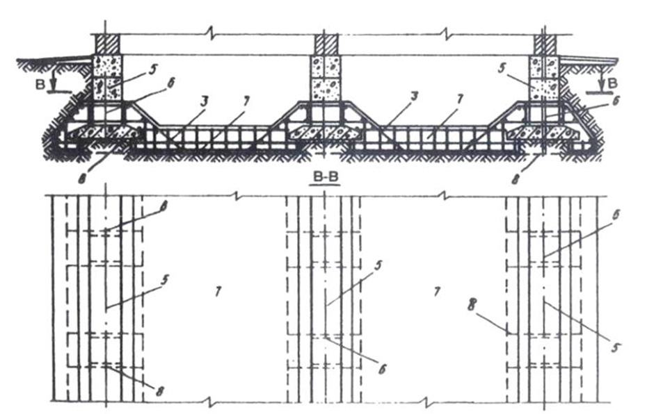 Chuyển móng băng thành móng bè
