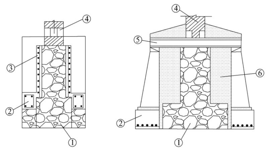 Phương pháp gia cố bọc bê tông