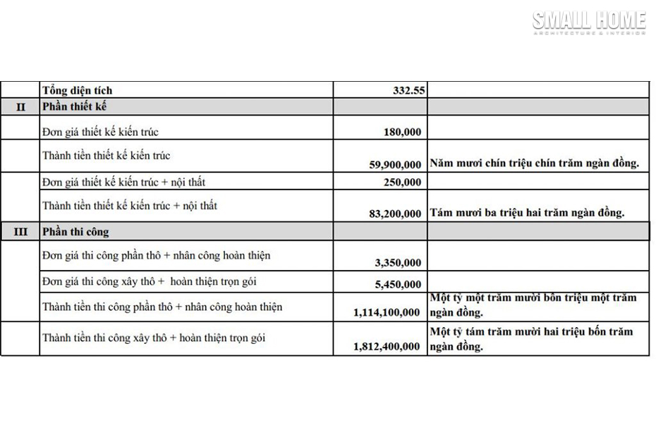 tinh-chi-phi-thiet-ke-xay-tho-va-hoan-thien-dua-theo-tong-dien-tich-xay-dung