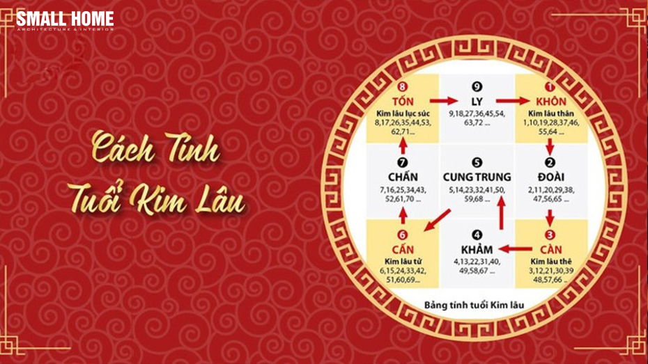 xem-tuoi-xay-nha-2022-tuoi-nao-tot-tuoi-nao-khong-tot-4