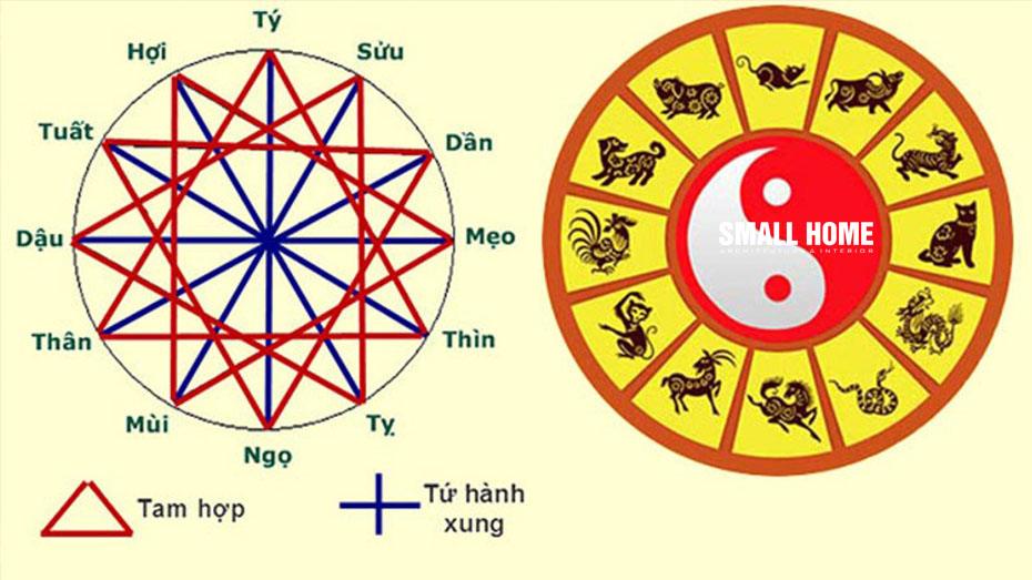 xem-tuoi-xay-nha-2022-tuoi-nao-tot-tuoi-nao-khong-tot-5