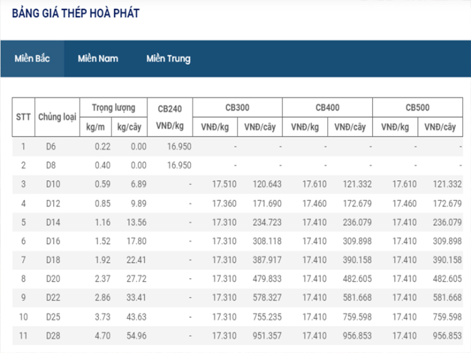 bảng báo giá thép hòa phát