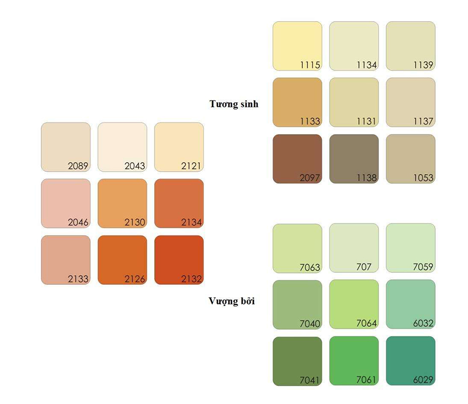 Bảng màu sơn nhà cho nguời mệnh Hỏa