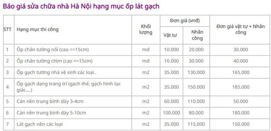 báo giá nhân công sửa chữa ốp gạch