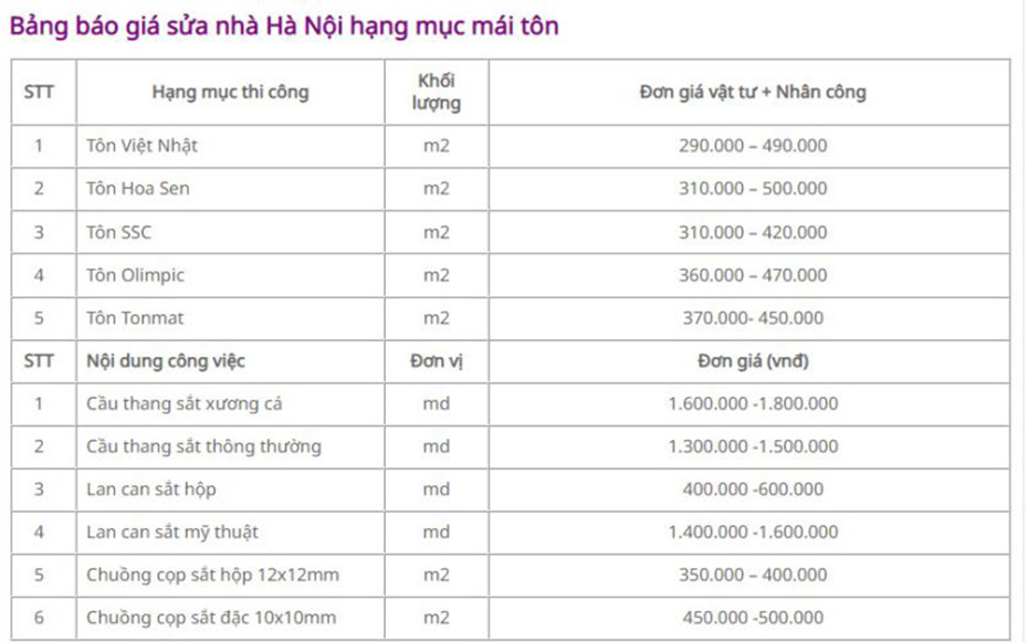 báo giá sửa nhà hạng mục mái tôn