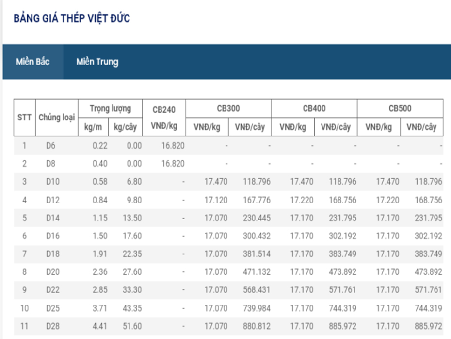 báo giá thép việt đức