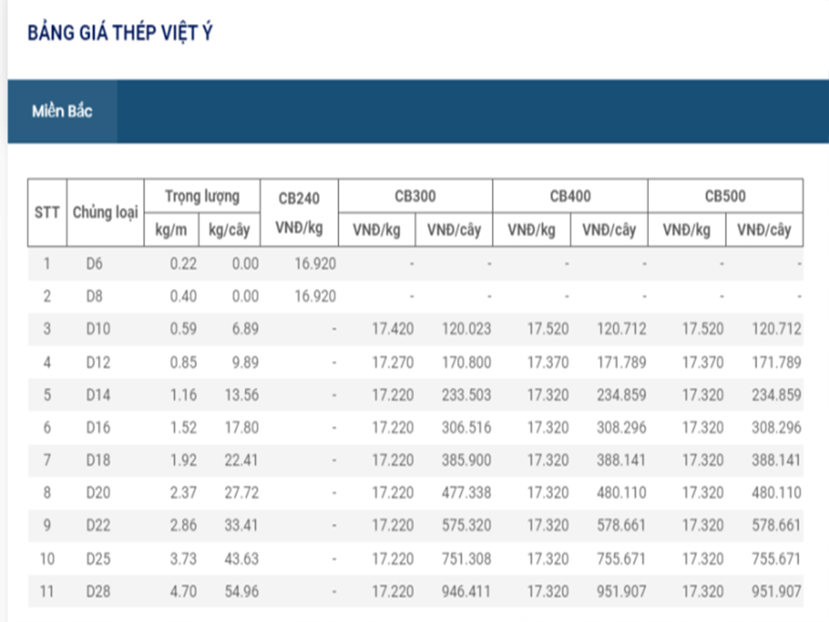 báo giá thép việt ý