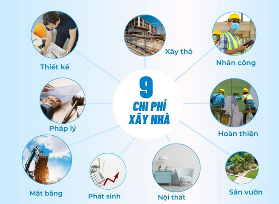 9 Loại Chi Phí Xây Nhà Cơ Bản Năm 2022 Nhất Định Bạn Phải Nắm Được