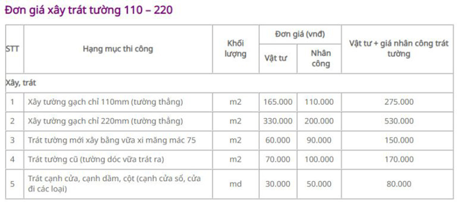 đơn giá hạng mục trát tường
