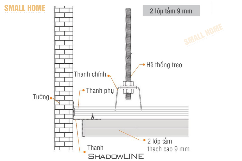 Thanh Shadowline với 2 lớp tấm thạch cao 9mm