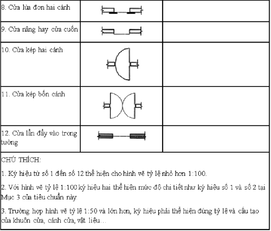 hướng dẫn đọc bản vẽ xây dựng đơn giản nhất - 10