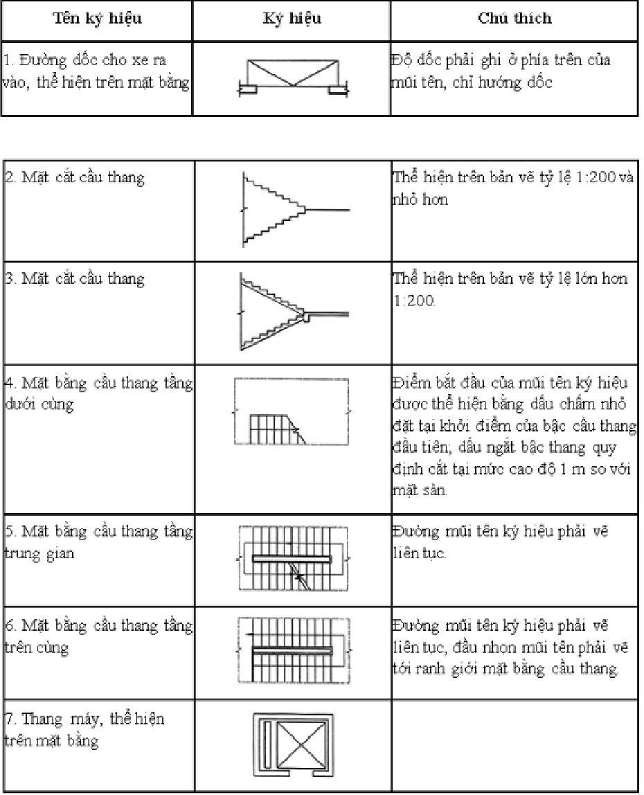 hướng dẫn đọc bản vẽ xây dựng đơn giản nhất - 11