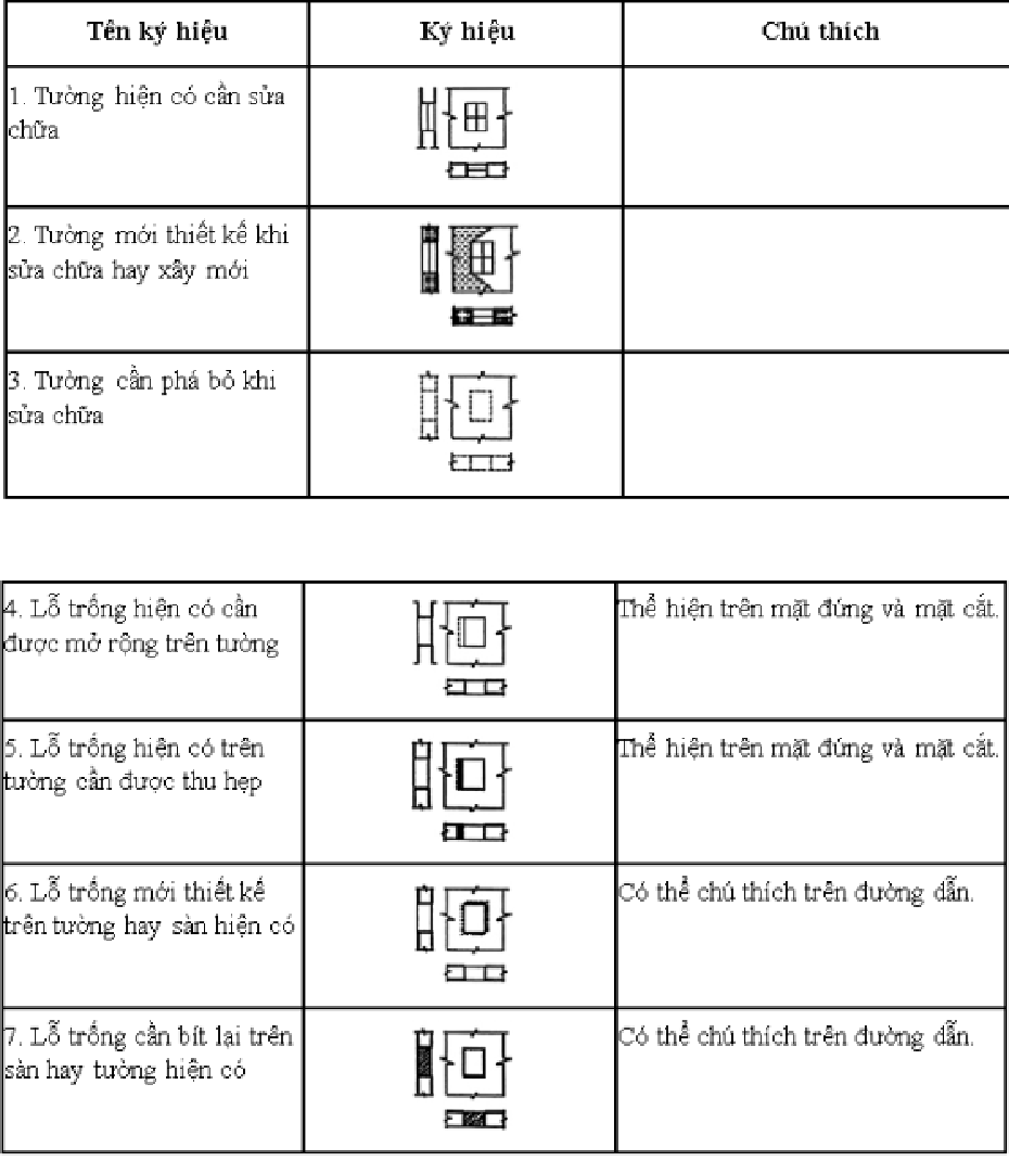 hướng dẫn đọc bản vẽ xây dựng đơn giản nhất - 13