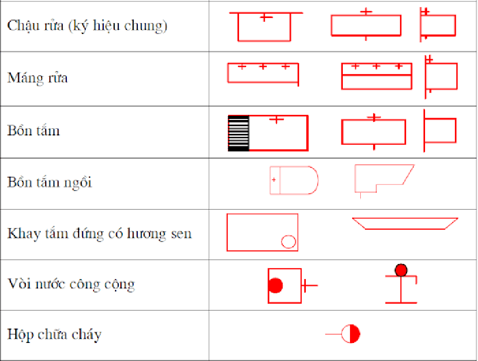 hướng dẫn đọc bản vẽ xây dựng đơn giản nhất - 16