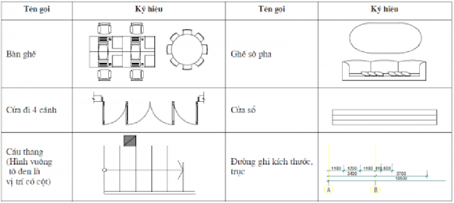 hướng dẫn đọc bản vẽ xây dựng đơn giản nhất - 17