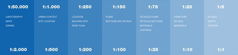 hướng dẫn đọc bản vẽ xây dựng đơn giản nhất - 3