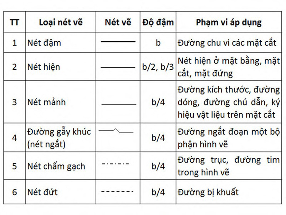 hướng dẫn đọc bản vẽ xây dựng đơn giản nhất - 4