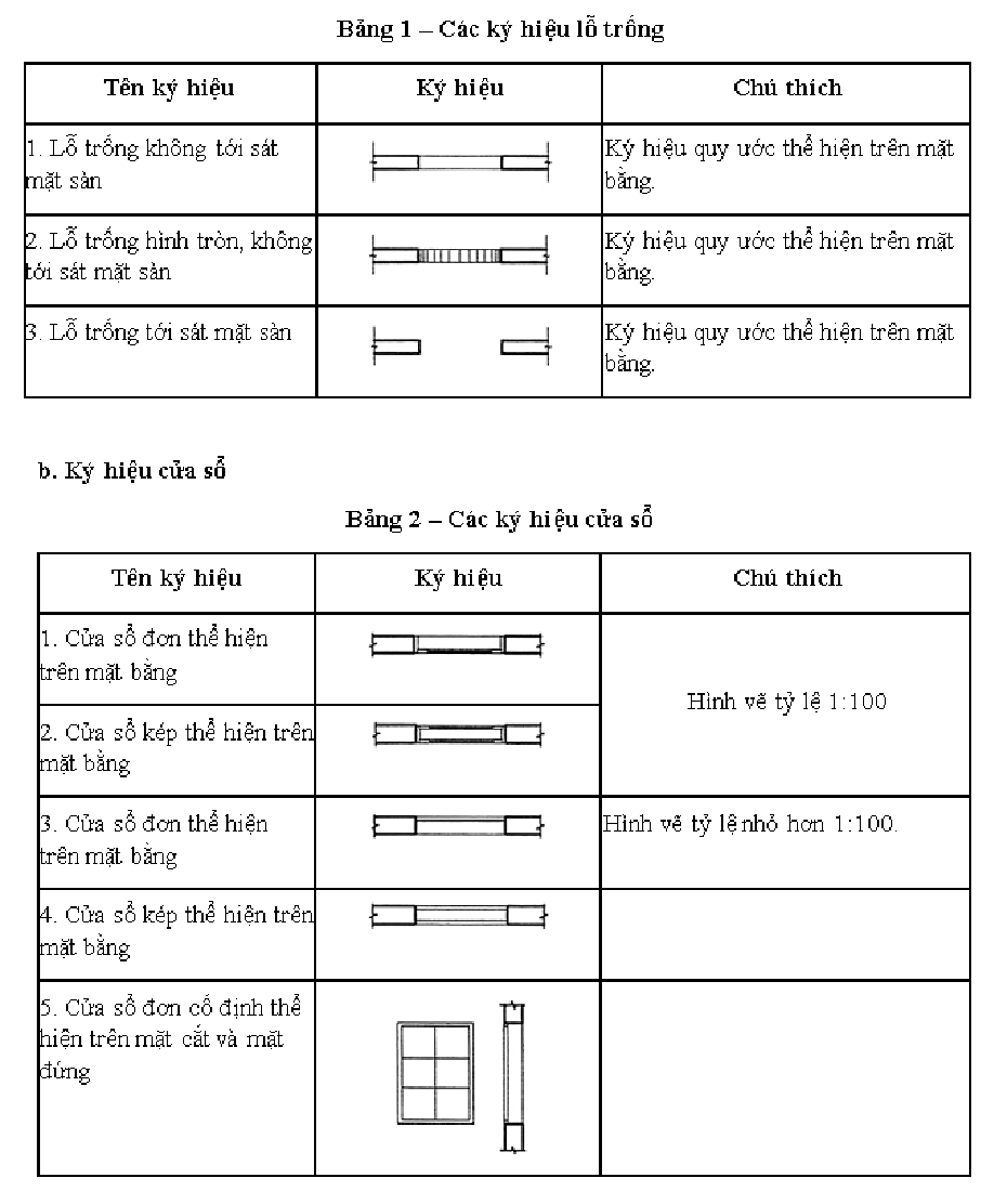 hướng dẫn đọc bản vẽ xây dựng đơn giản nhất - 6