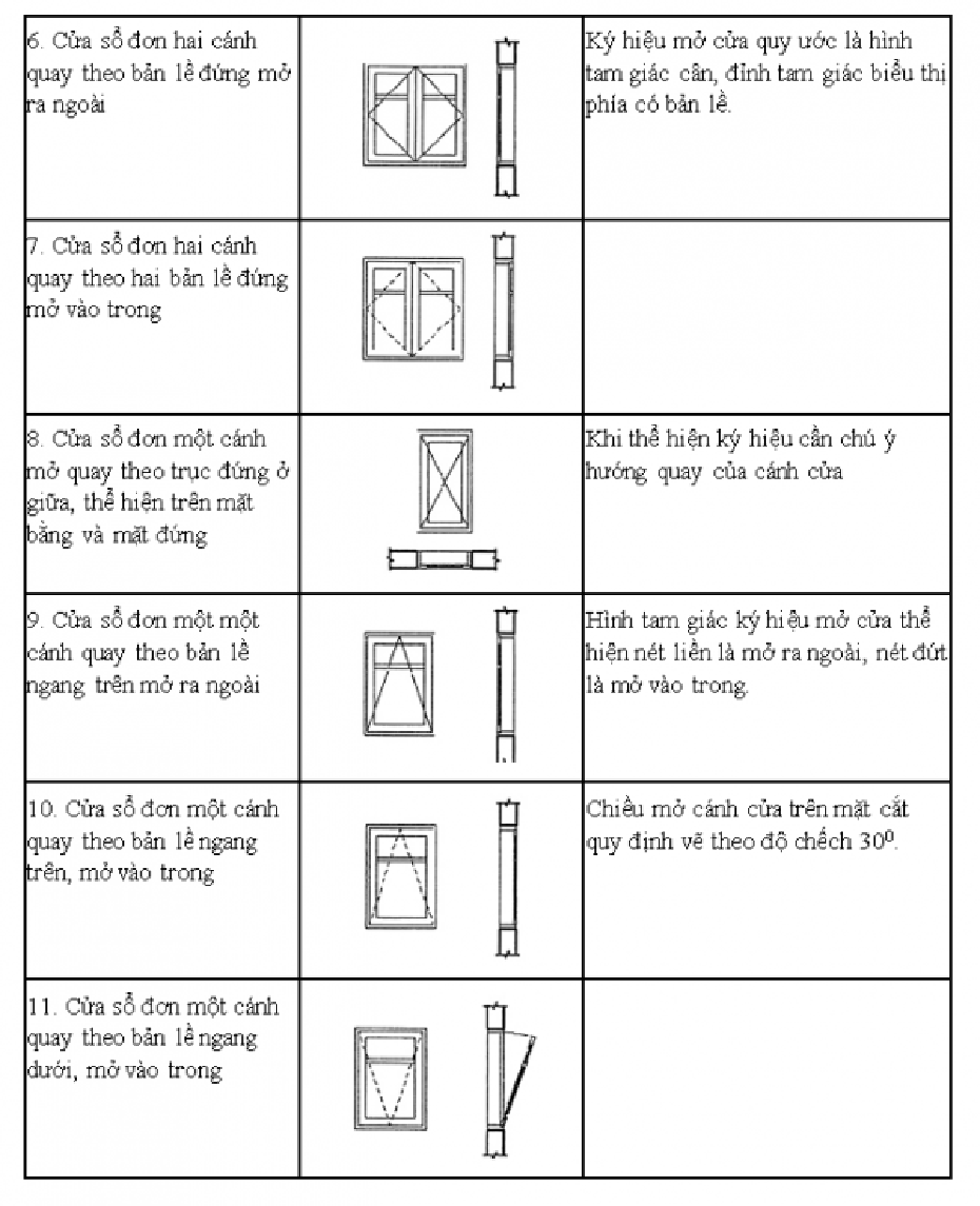hướng dẫn đọc bản vẽ xây dựng đơn giản nhất - 7