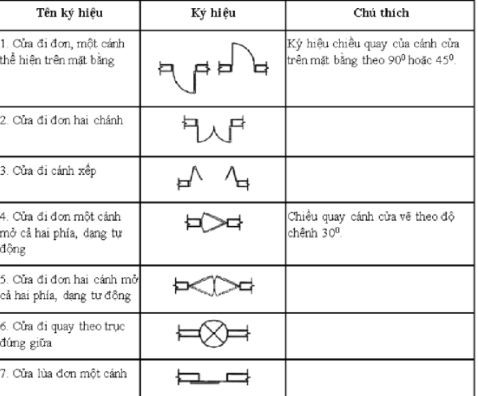 hướng dẫn đọc bản vẽ xây dựng đơn giản nhất - 9