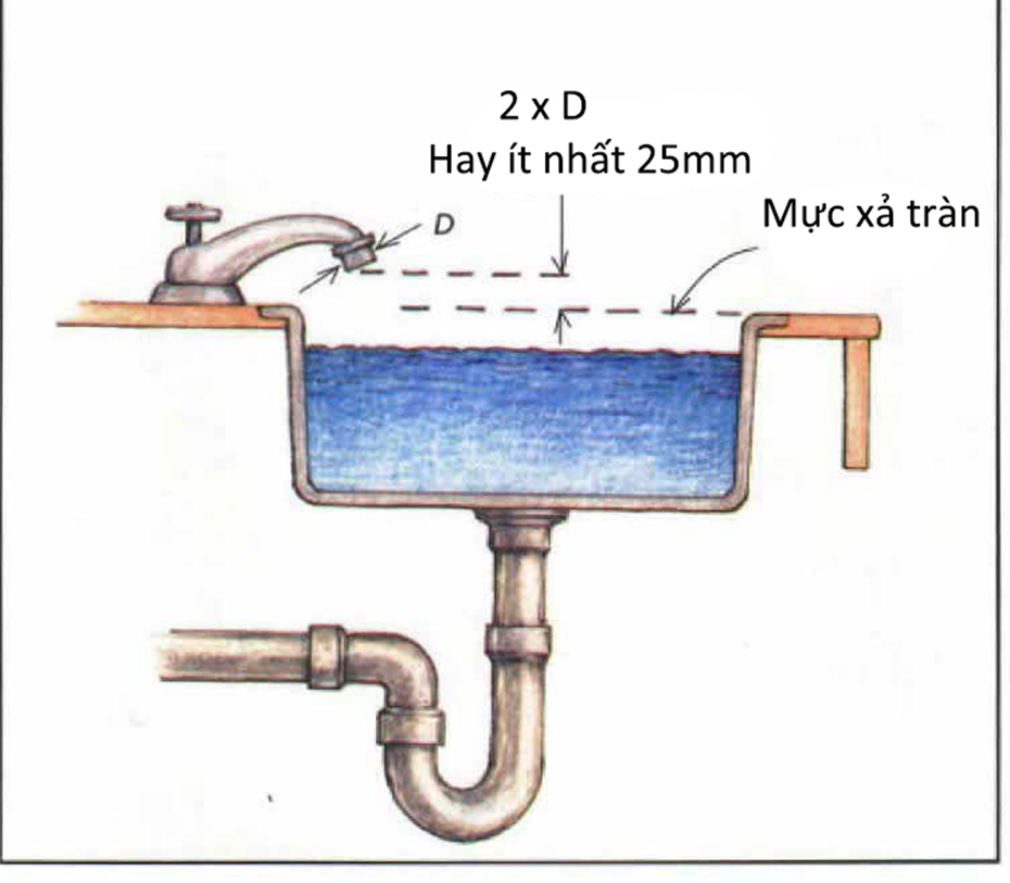 Không đủ khoảng trống không khí