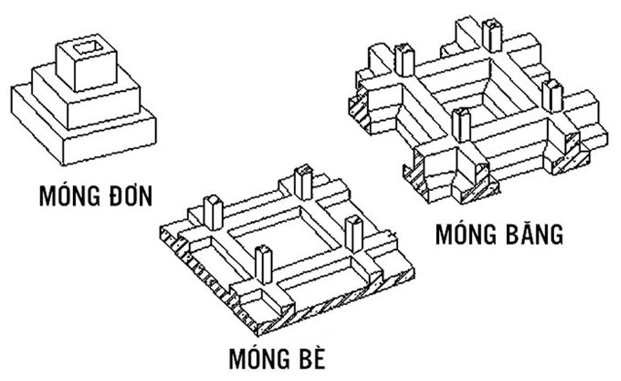 Các loại móng nhà cơ bản và những lưu ý cần biết trước khi làm nhà-13
