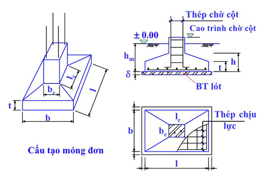 Các loại móng nhà cơ bản và những lưu ý cần biết trước khi làm nhà-2