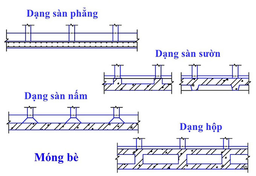 Các loại móng nhà cơ bản và những lưu ý cần biết trước khi làm nhà-4