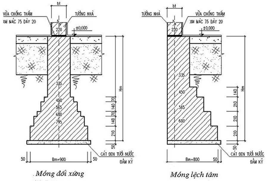 Các loại móng nhà cơ bản và những lưu ý cần biết trước khi làm nhà-6