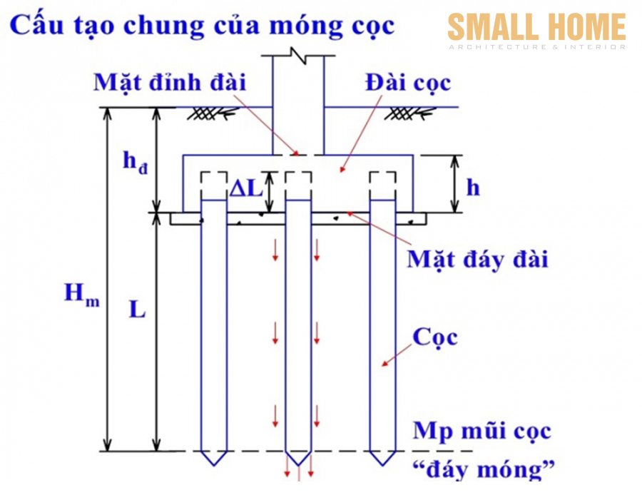 cách tính chiều sâu chôn móng-2