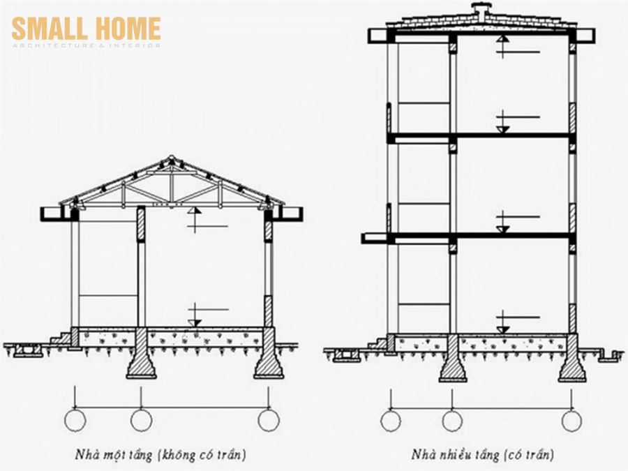 cách tính chiều sâu chôn móng-3