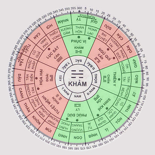 Chuẩn phong thủy hướng xây nhà hợp tuổi Ất Dậu 1945 Nam – Nữ