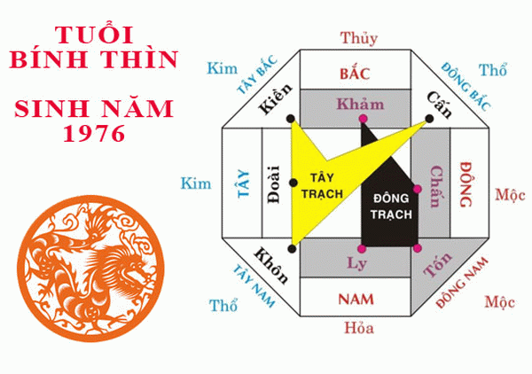 Chuẩn phong thủy hướng xây nhà hợp tuổi Bính Thìn 1976 Nam – Nữ