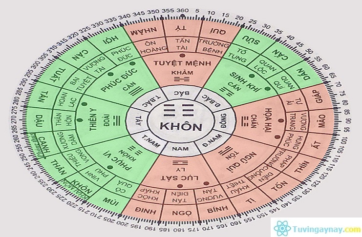 Chuẩn phong thủy hướng xây nhà hợp tuổi Canh Dần 1950