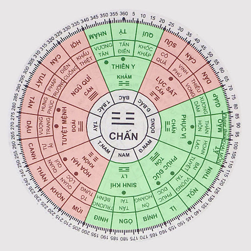 Chuẩn phong thủy hướng xây nhà hợp tuổi Canh Tuất 1970 Nam – Nữ