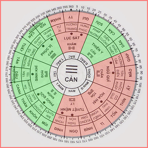 7. Hóa giải & cải tạo khi không chọn được hướng tốt