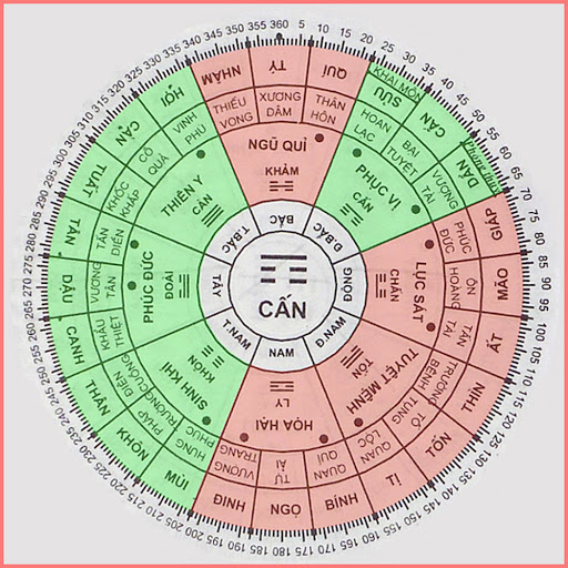 Chuẩn phong thủy hướng xây nhà hợp tuổi Giáp Dần 1974 Nam – Nữ