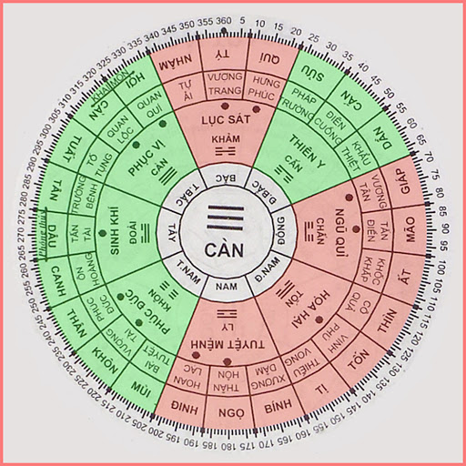 Chuẩn phong thủy hướng xây nhà hợp tuổi Mậu Tuất 1958 Nam – Nữ