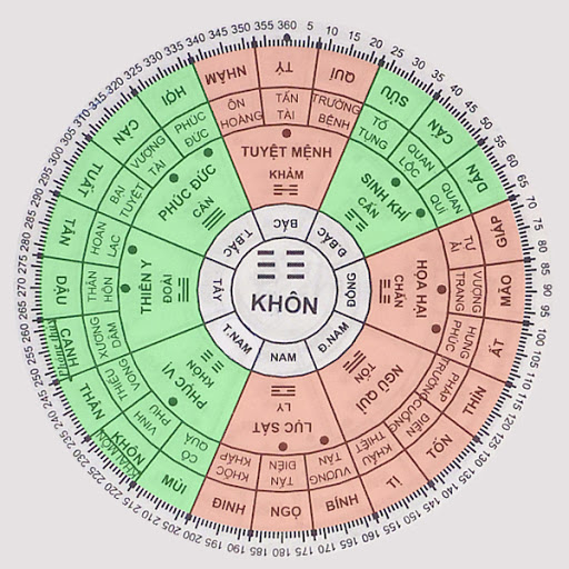 Chuẩn phong thủy hướng xây nhà hợp tuổi Tân Hợi 1971