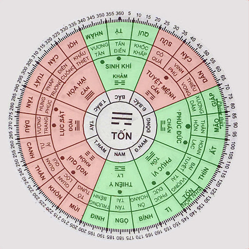 Chuẩn phong thủy hướng xây nhà hợp tuổi Tân Mão 1951 Nam – Nữ