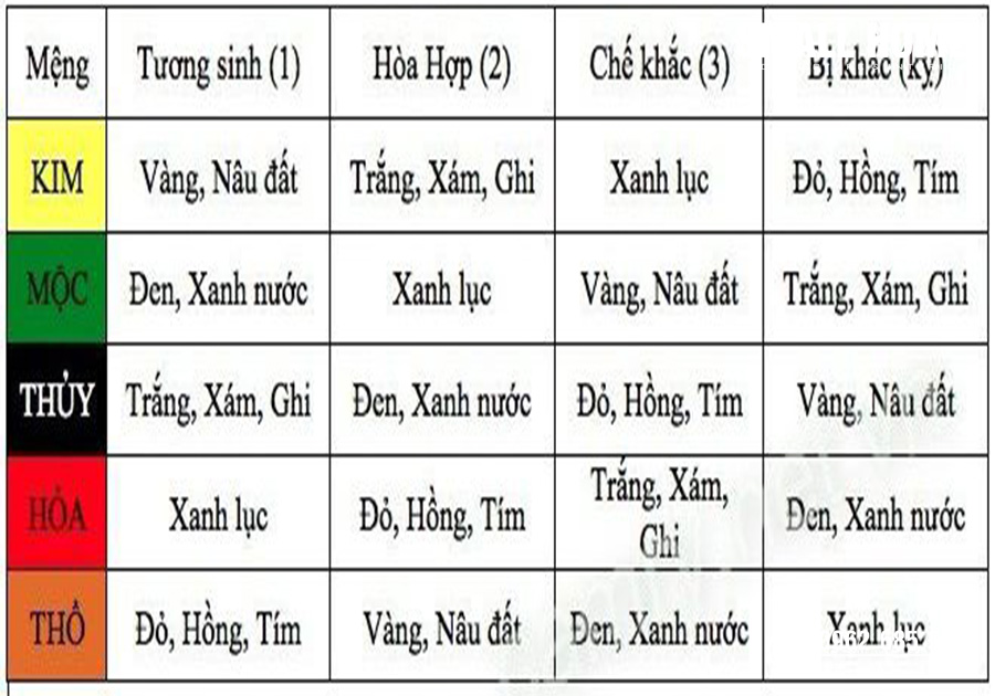 gạch lát nền theo tuổi