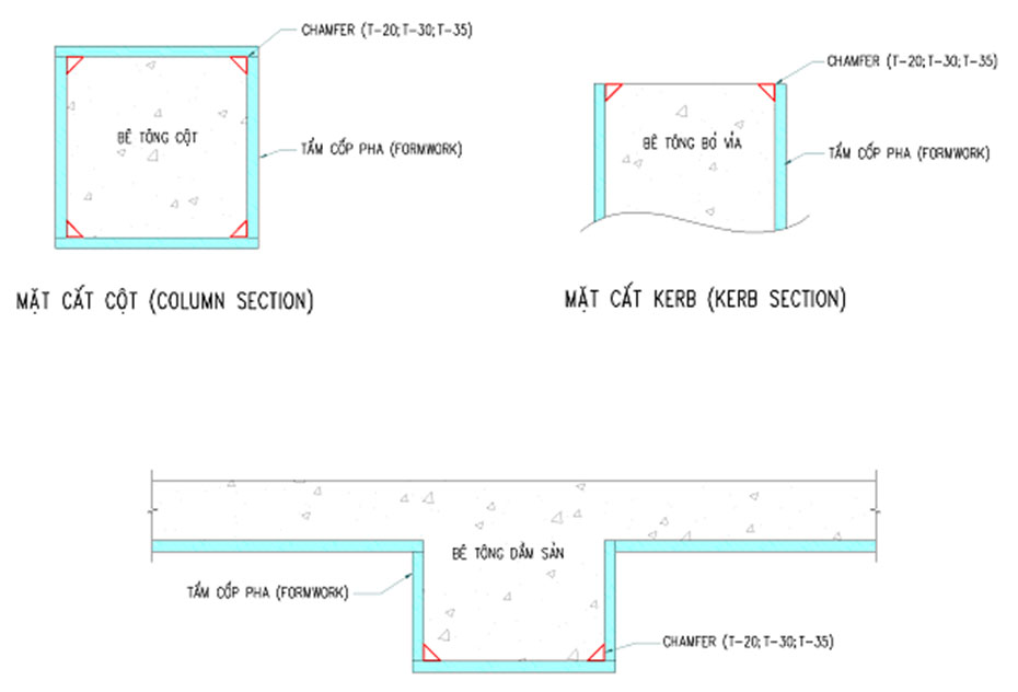 Nẹp tam giác tạo vát cho cạnh cột bê tông-2