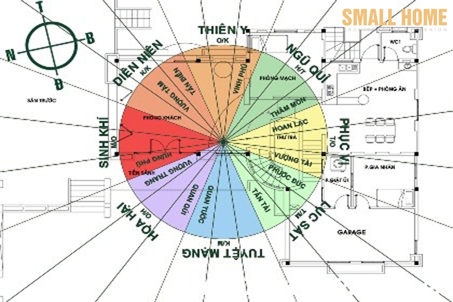 Phong Thuỷ Xây Nhà Ở