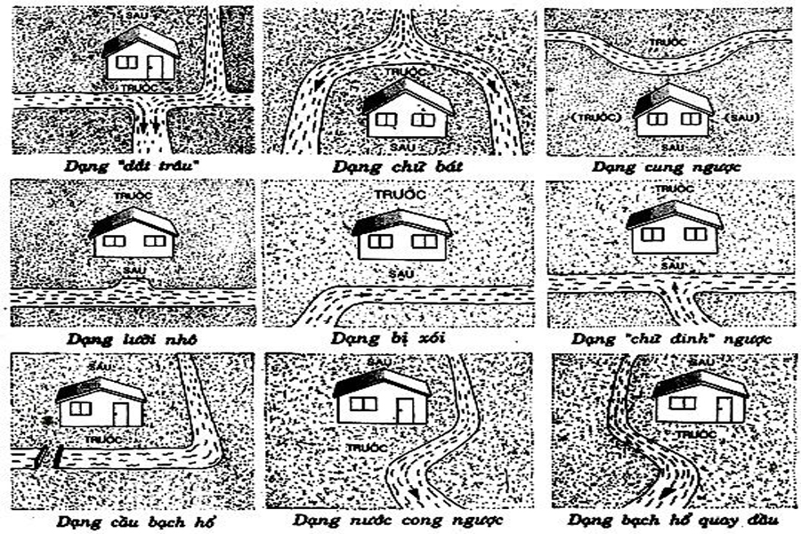 xem-phong-thuy-xay-nha-o-vi-tri-the-dat-xau-tranh-xay-nha-2