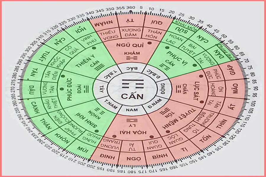 xem tuổi xây nhà - 1