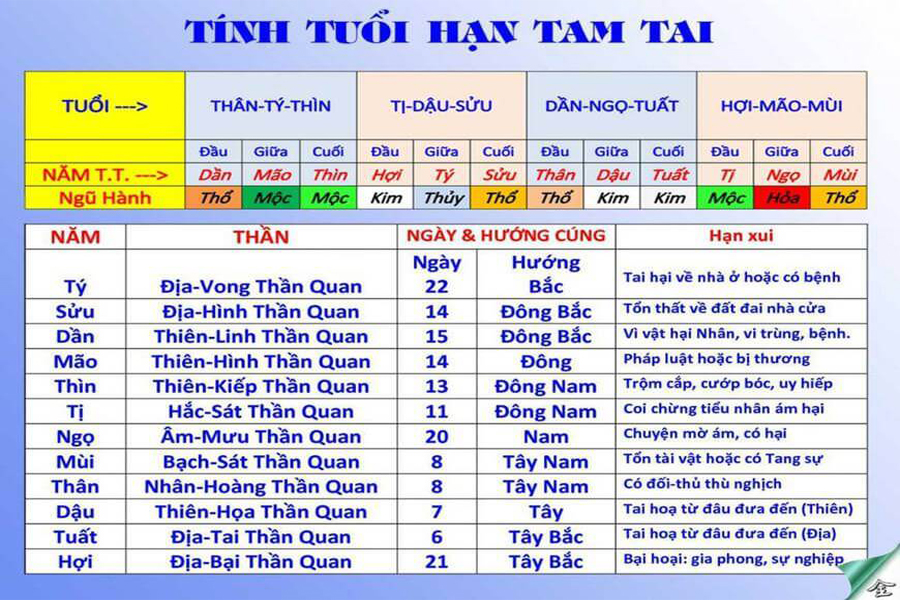 Xem tuổi làm nhà – những lưu ý quan trọng gia chủ nhất định phải biết