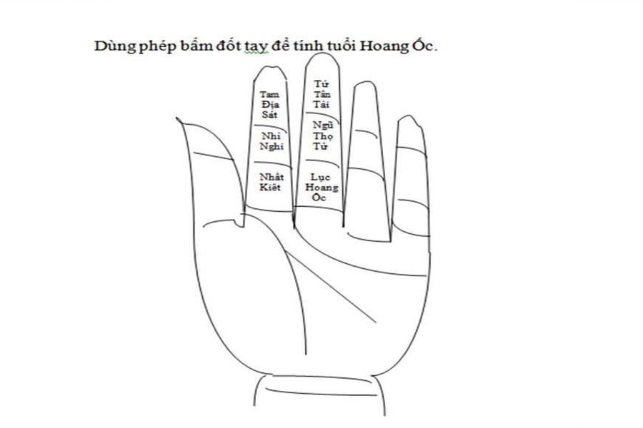 xem tuổi xây nhà - 3