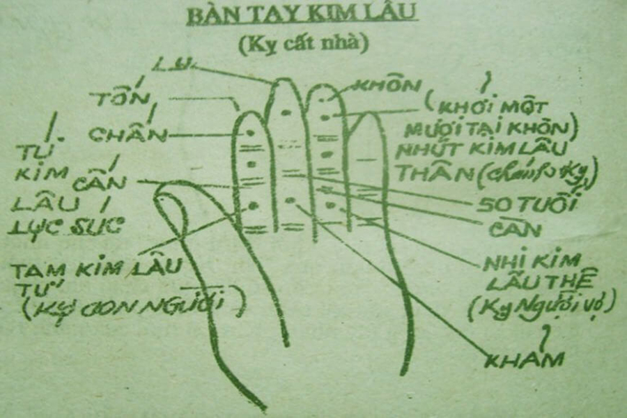 xem tuổi xây nhà - 4