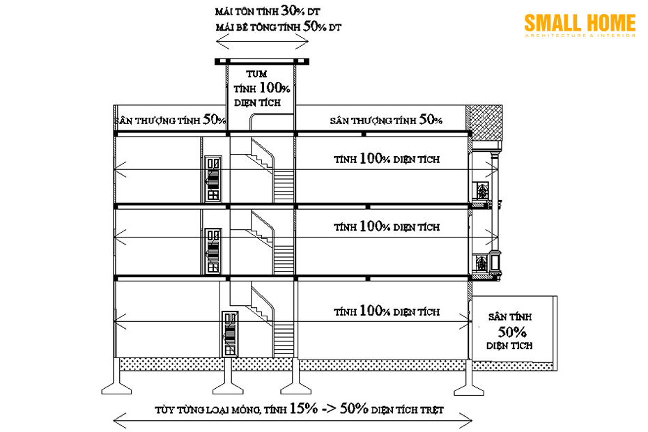 chi phí xây dựng